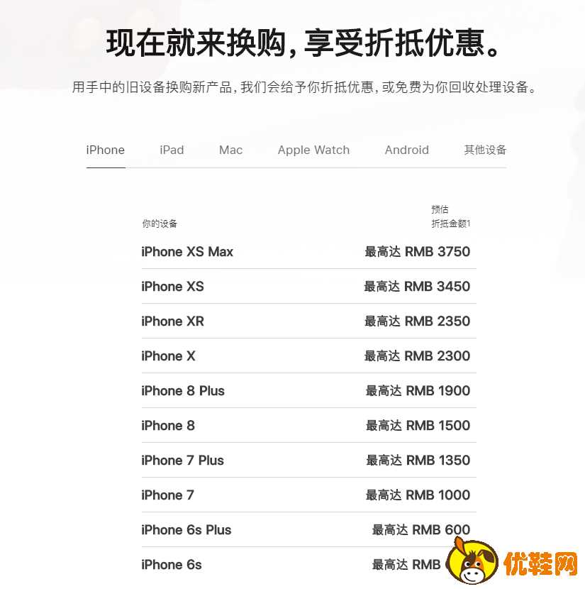 iphone se2 以旧换新价格表 苹果se2以旧换新苹果7p感受如何